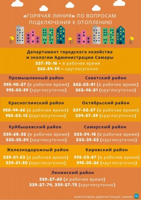 В Самаре заработали телефоны &laquo;горячей линии&raquo; по вопросам подключения к отоплению