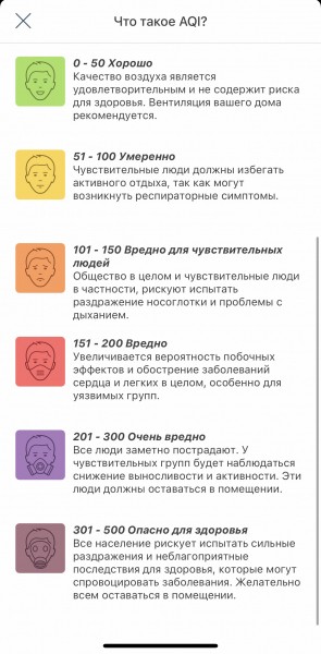 В Самаре умеренно загрязнен воздух