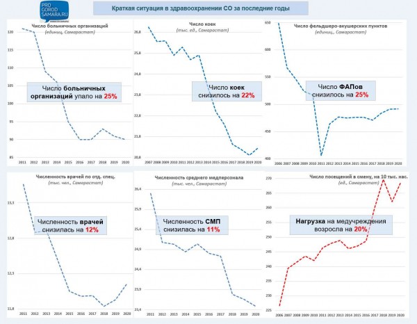 В Самарской области за время пандемии &laquo;недосчитались&raquo; 80 тысяч пенсионеров