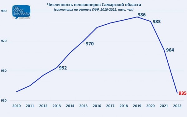 В Самарской области 2,4 млн жителей получат денежные выплаты: перечисляем все пять категорий