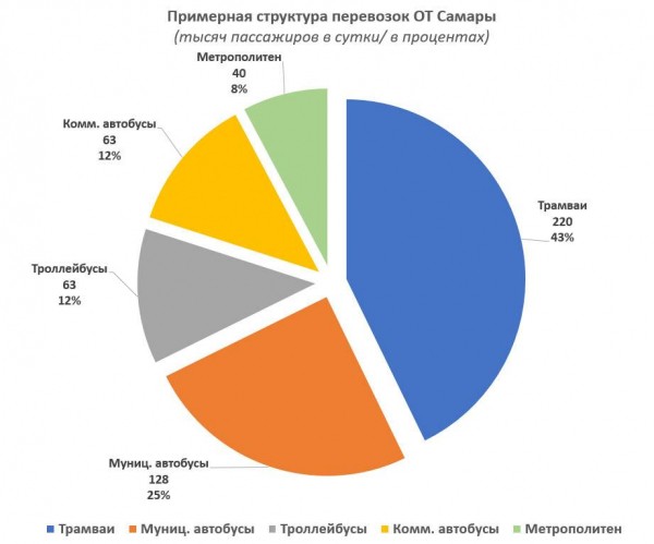 В Самарской области 15 апреля исчезнет крайне популярный сервис такси: объясняем почему