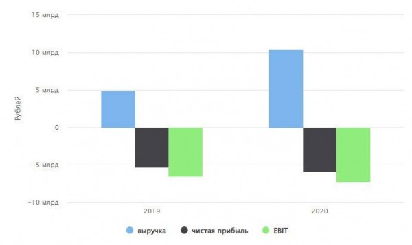 В Самарской области 15 апреля исчезнет крайне популярный сервис такси: объясняем почему