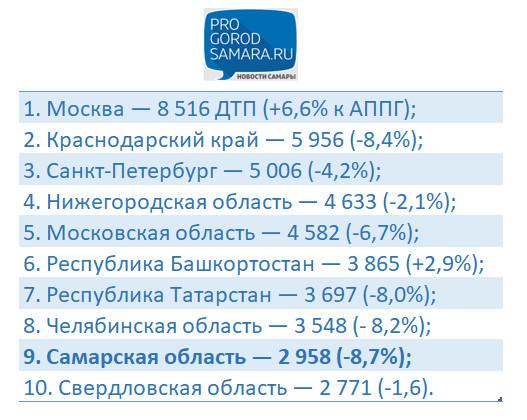 Дорожная трагедия: рассказываем, как в ДТП в Самарской области погибли 50 человек